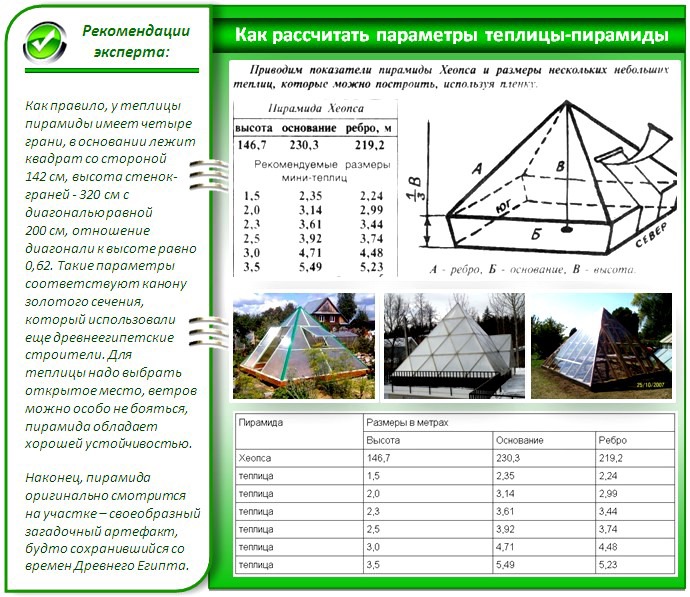 Теплица пирамида построить