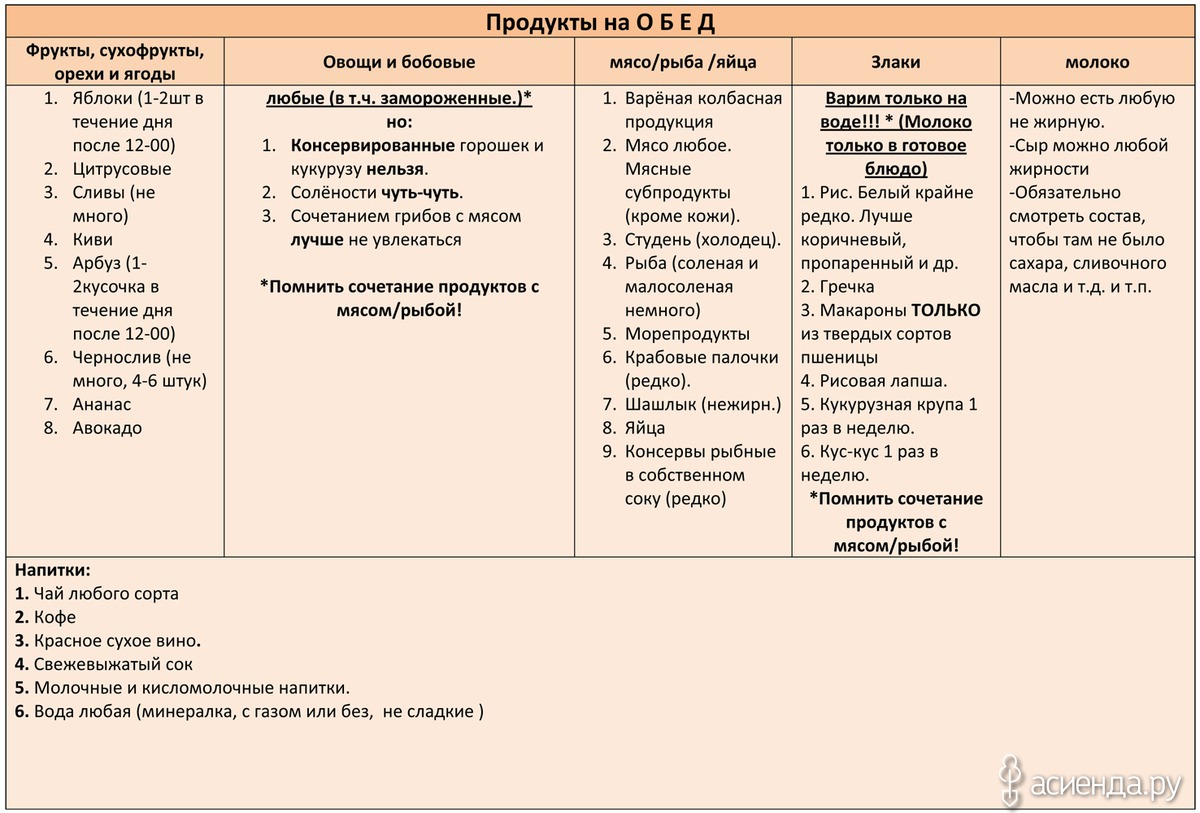 Система Питания Минус 60 Кг