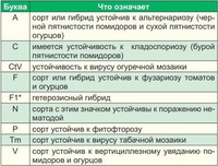 ��� �������� �� ��������� � ��������