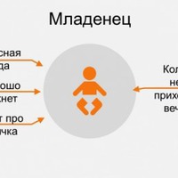 РОДИТЕЛИ ГЛАЗАМИ РЕБЕНКА