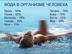 46 причин пить воду