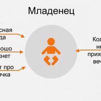 Мысли меняются с возрастом.