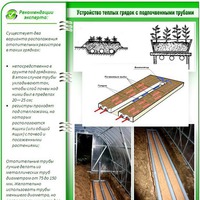 ТЁПЛЫЕ ГРЯДКИ в теплицах. 4 самых популярных метода