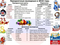 Как работаем и что перенесли на 2016 год