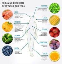 Полезные продукты (крупнее - в комментариях)