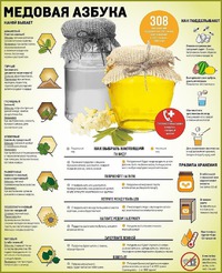 Медовая азбука