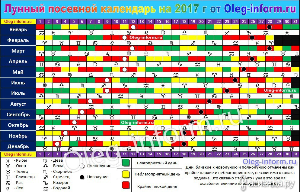 Благоприятные Дни Для Знакомства В 2023