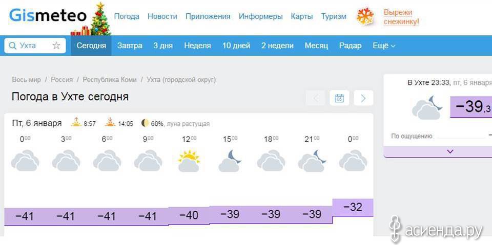 Погода калининград гисметео по часам. Погода Ухта.