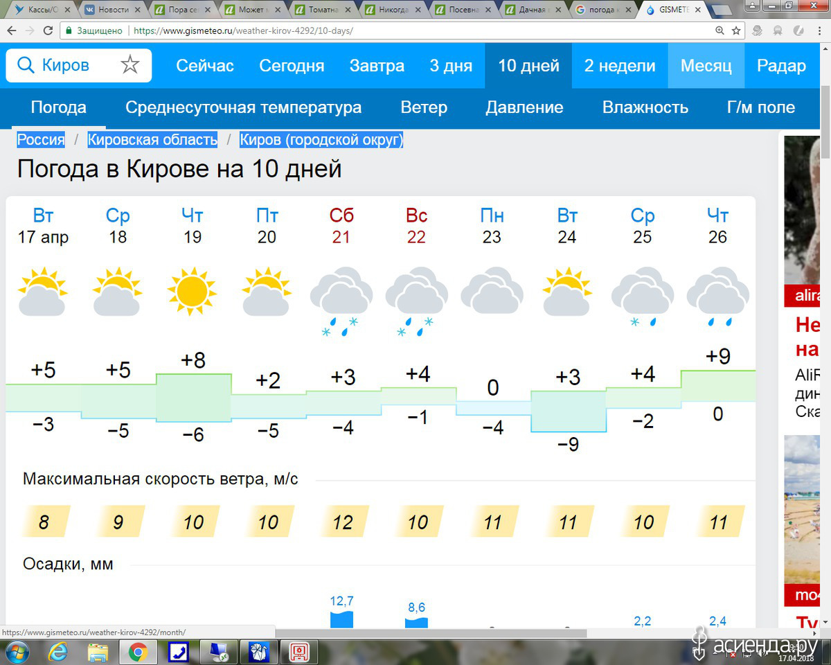 Погода на 10 дней в кирове 2024