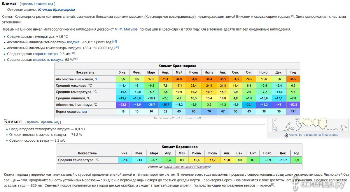 Третья декада апреля