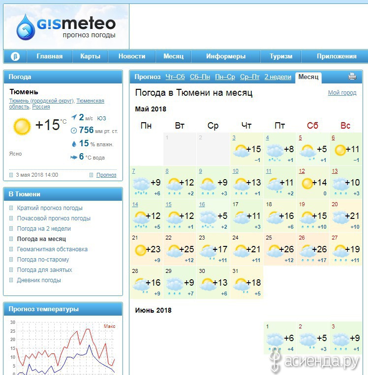 Прогноз гисметео белорецк. Прогноз погоды. Прогноз погоды в Тюмени. Прогноз погоды на месяц. Погода в Тюмени на месяц.