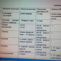 Календарь посева, посадки