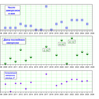 ����������� ���������� � ������. ���������� ������������.